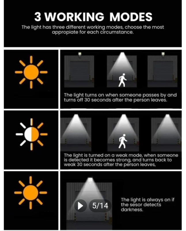 Led solar street light with motion sensor - Prozone