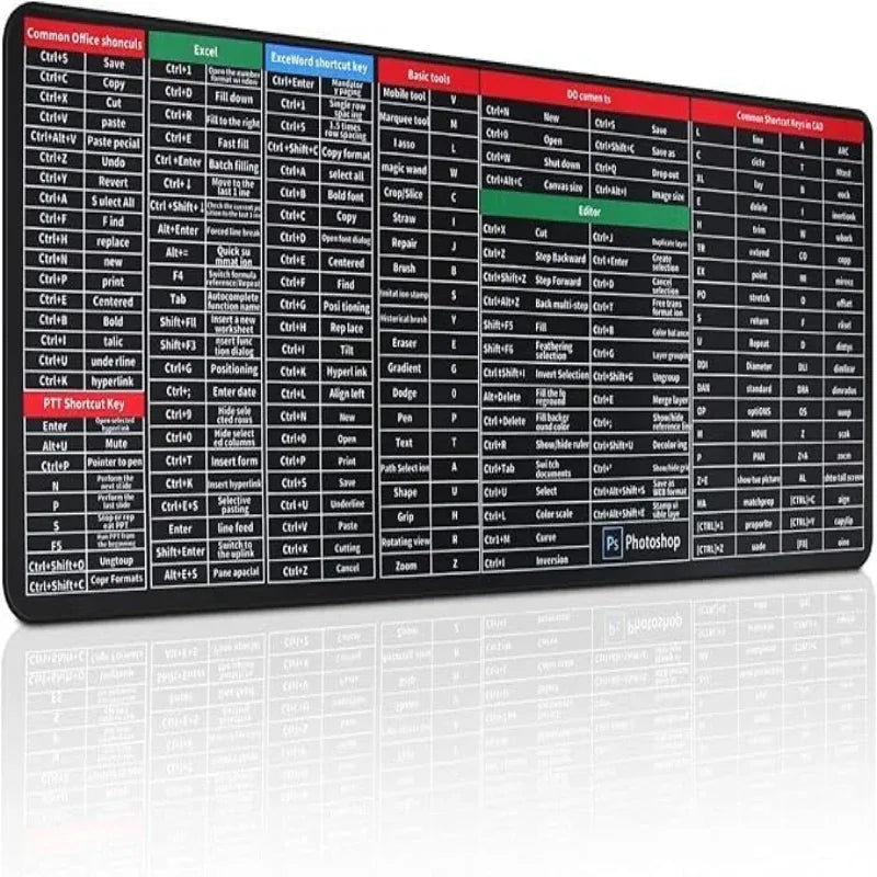 Keyboard Shortcuts Mouse Mat - Prozone