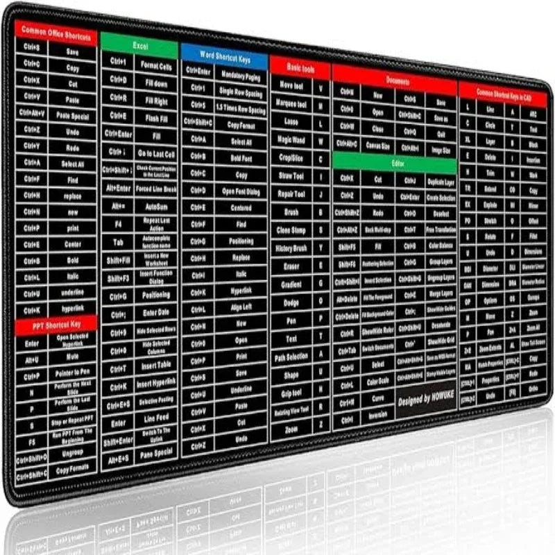 Keyboard Shortcuts Mouse Mat - Prozone