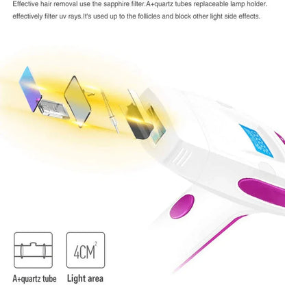 Umate ipl digital hair removal machine - Prozone