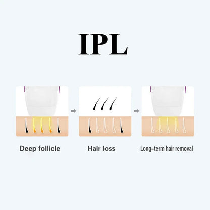 Umate ipl digital hair removal machine - Prozone