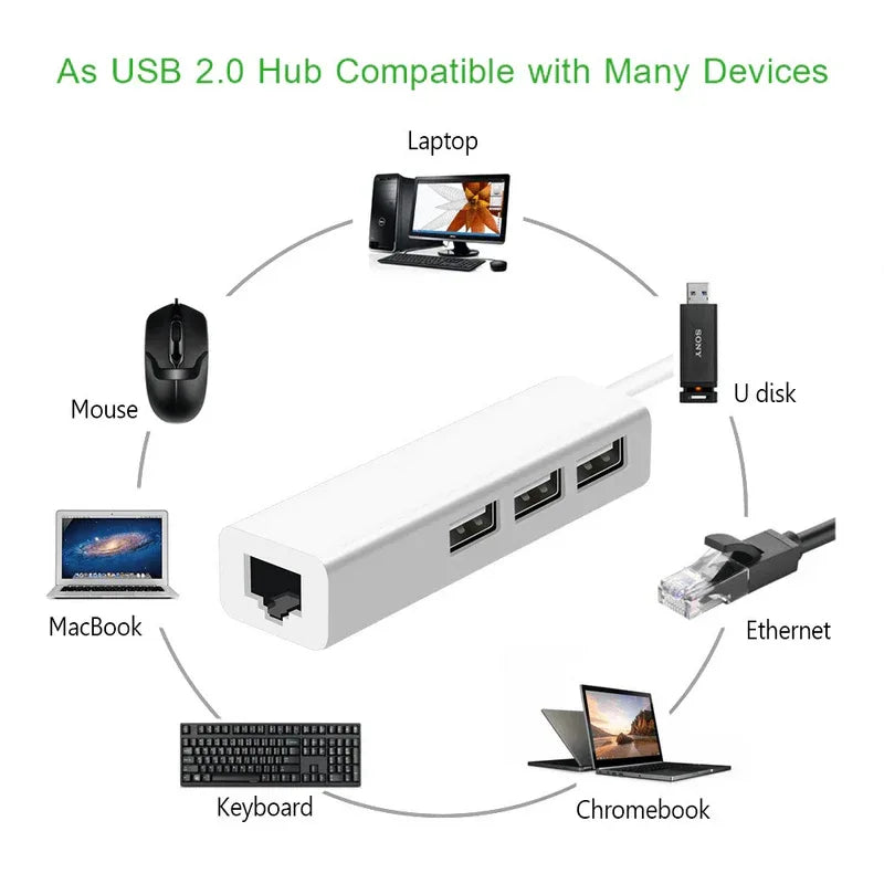 Usb ethernet 3 port usb hub lan network card to ethernet adapter - Prozone