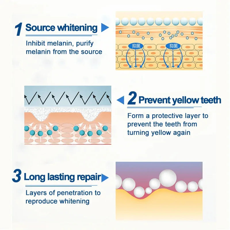 2 pcs teeth whitening pen for plaque and stains removal - Prozone
