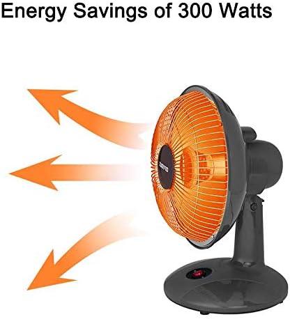 Dish fan heater - Prozone