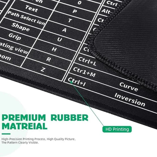 Keyboard Shortcuts Mouse Mat - Prozone