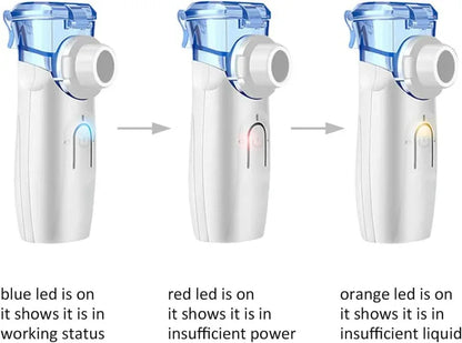 Mesh nebulizer ultrasonic - Prozone