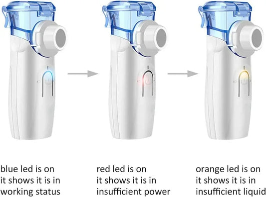 Mesh nebulizer ultrasonic - Prozone