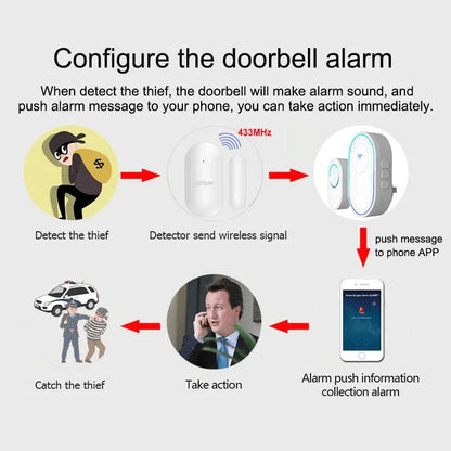 Smart wireless doorbell alarm system - Prozone