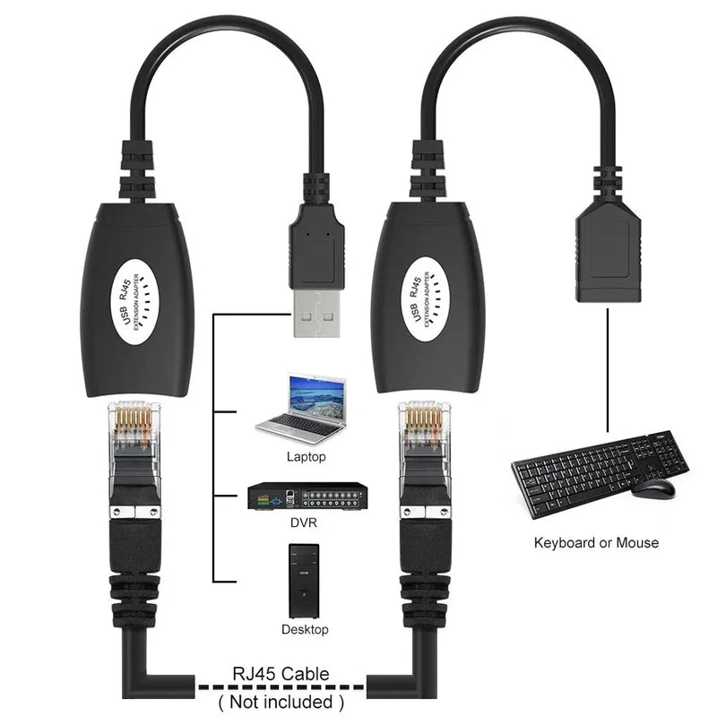Usb over rj45 usb rj45 extender set - Prozone