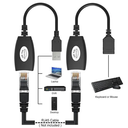 Usb over rj45 usb rj45 extender set - Prozone