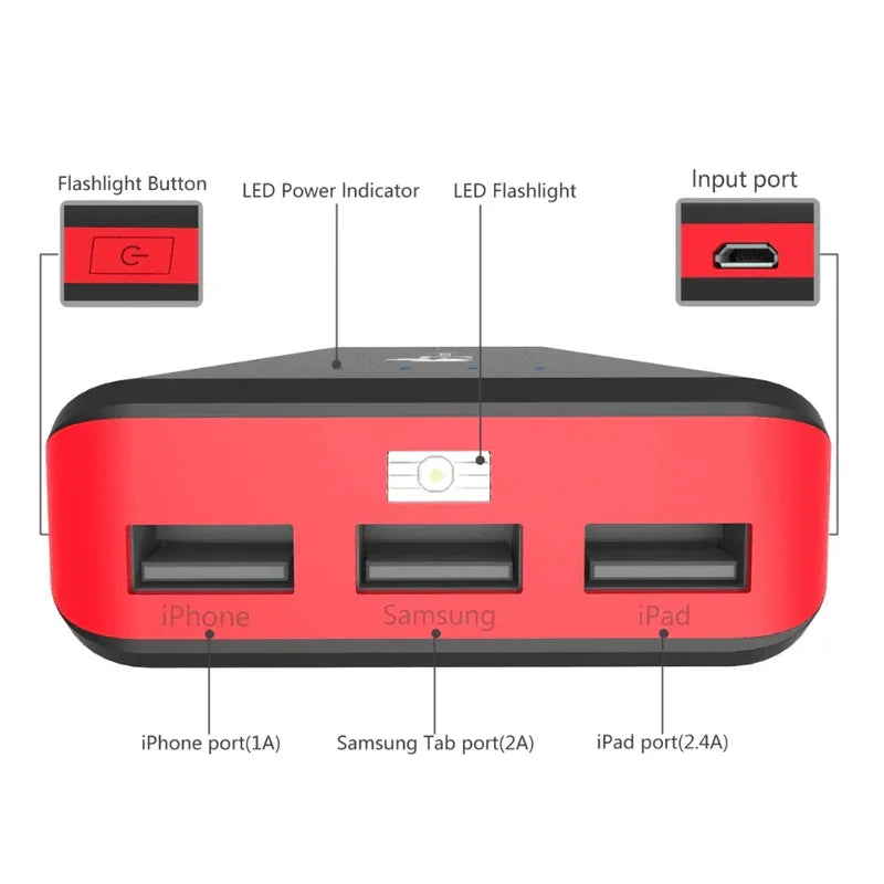Fast charge 20000mah power bank - Prozone