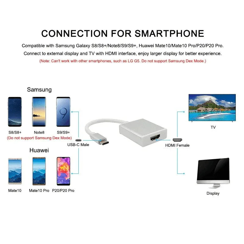 Usb type c to hdmi adapter converter - Prozone