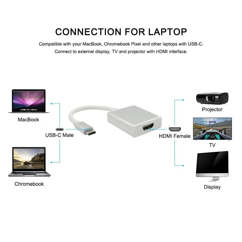 Usb type c to hdmi adapter converter - Prozone