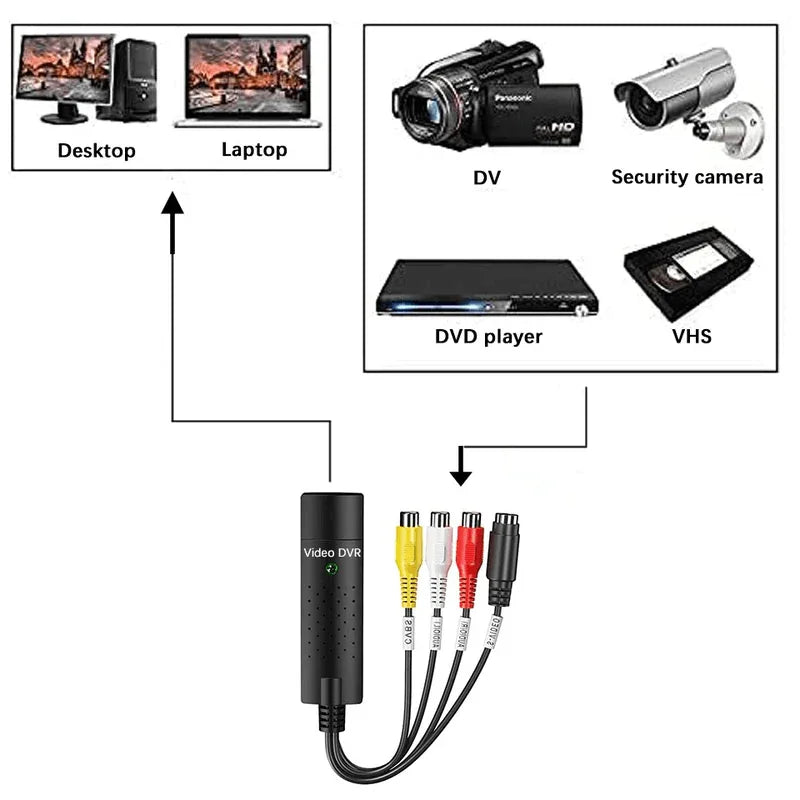 Usb video audio tv capture card adapter vhs to dvd - Prozone