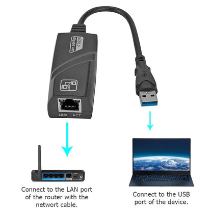 Usb 3.0 gigabit adapter usb to rj45 lan network card - Prozone